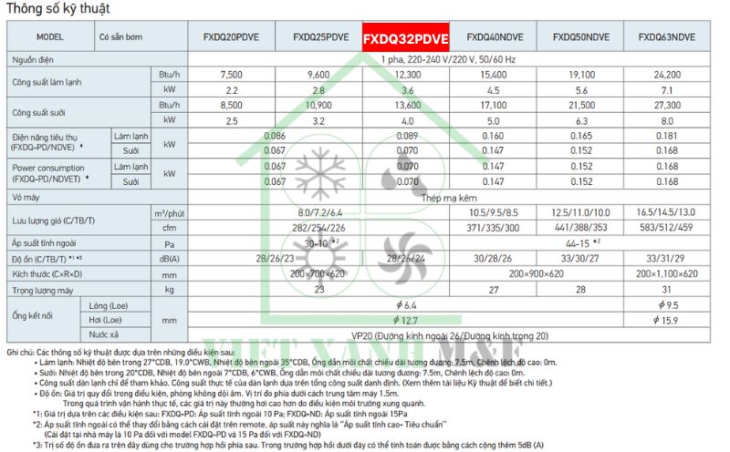 FXDQ32PDVE-dan-lanh-vrv-giau-tran-noi-ong-gio-dang-mong-loai-tieu-chuan-thong-so-ky-thuat