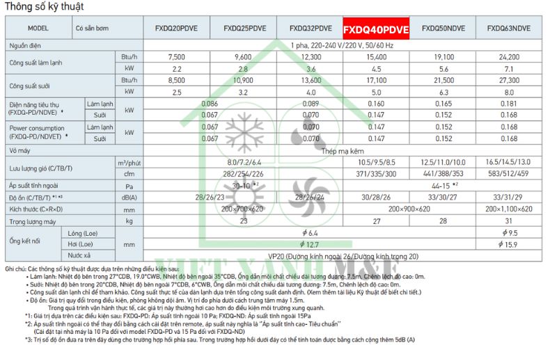 FXDQ32PDVE-dan-lanh-vrv-giau-tran-noi-ong-gio-dang-mong-loai-tieu-chuan-thong-so-ky-thuat