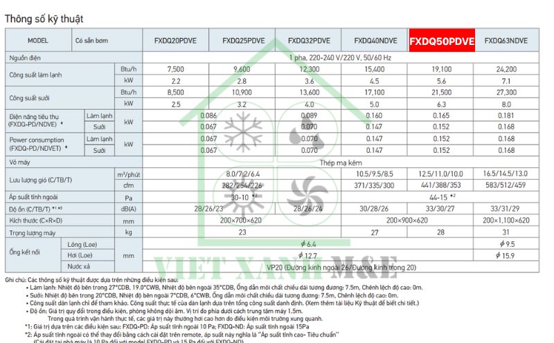 FXDQ50NDVE-dan-lanh-vrv-giau-tran-noi-ong-gio-dang-mong-loai-tieu-chuan-thong-so-ky-thuat