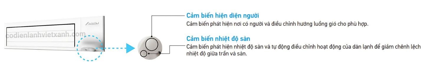 FXDSQ32AVM-dan-lanh-may-lanh-trung-tam-vrv-giau-tran-noi-ong-gio-dang-mong-luong-gio-3d-co-cam-bien-cam-bien-kep