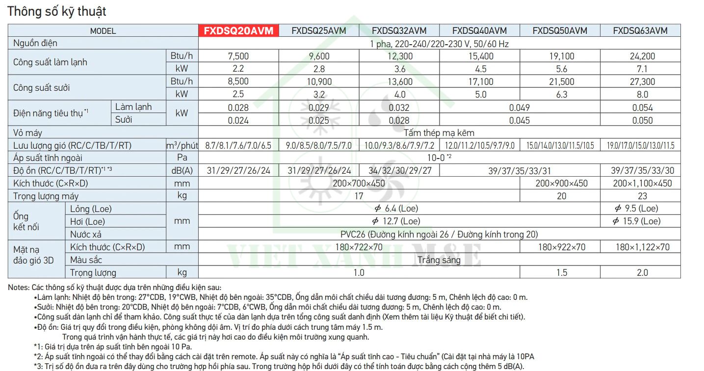 FXDSQ20AVM-dan-lanh-may-lanh-trung-tam-vrv-giau-tran-noi-ong-gio-dang-mong-luong-gio-3d-co-cam-bien-cam-bien-thong-so-ky-thuat
