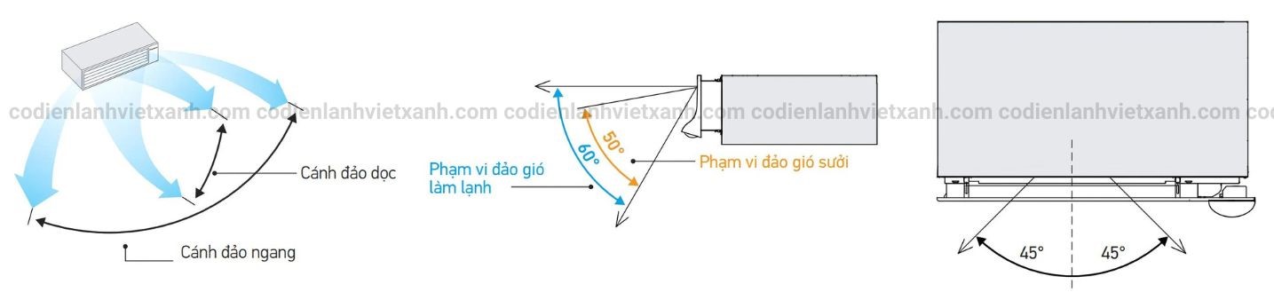 FXDSQ32AVM-dan-lanh-may-lanh-trung-tam-vrv-giau-tran-noi-ong-gio-dang-mong-luong-gio-3d-co-cam-bien-thoai-mai