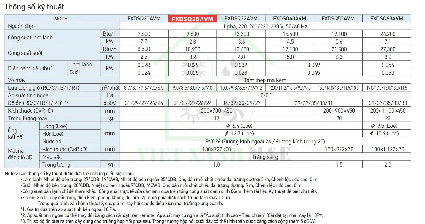 FXDSQ25AVM-dan-lanh-may-lanh-trung-tam-vrv-giau-tran-noi-ong-gio-dang-mong-luong-gio-3d-co-cam-bien-cam-bien-thong-so-ky-thuat
