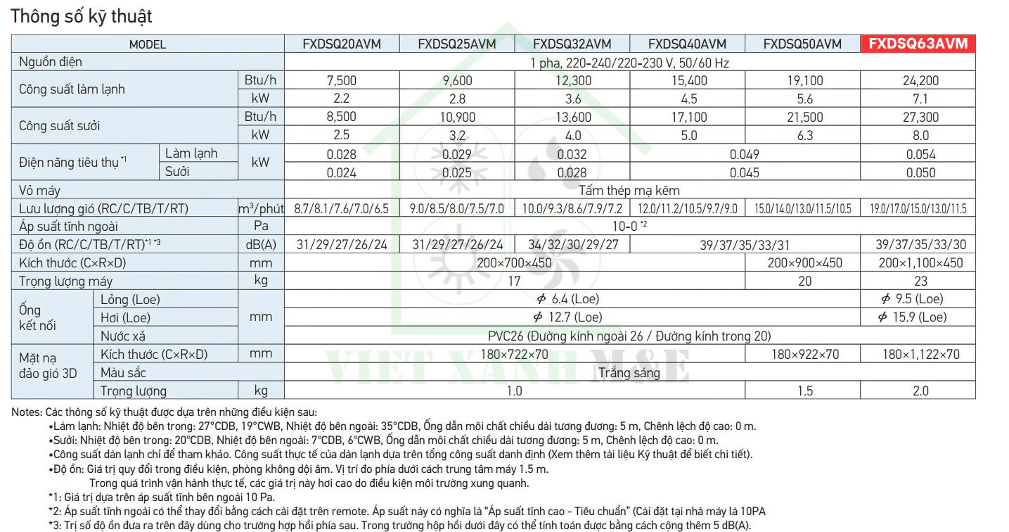 FXDSQ63AVM-dan-lanh-may-lanh-trung-tam-vrv-giau-tran-noi-ong-gio-dang-mong-luong-gio-3d-co-cam-bien-cam-bien-thong-so-ky-thuat