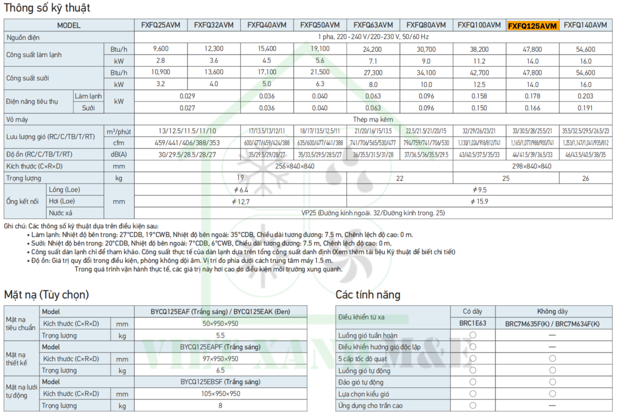 FXFQ125AVM-dan-lanh-may-lanh-trung-tam-vrv-cassette-am-tran-round-flow-cassette-thong-so-ky-thuat-dan-lanh