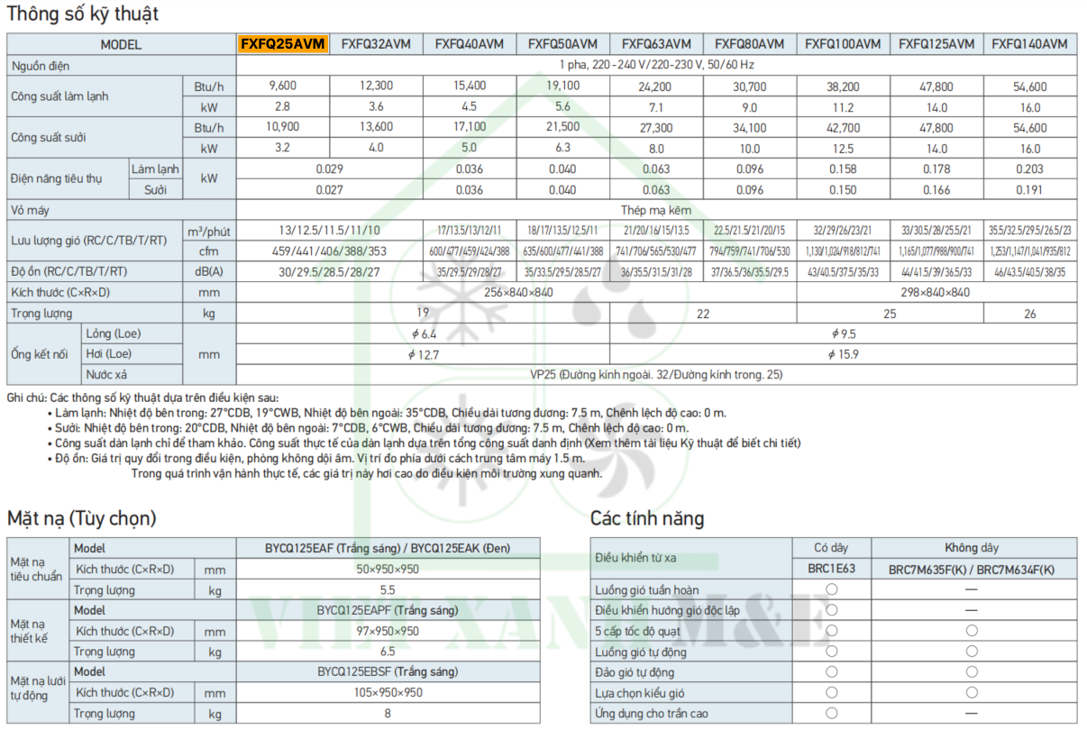 FXFQ25AVM-dan-lanh-may-lanh-trung-tam-vrv-cassette-am-tran-round-flow-cassette-thong-so-ky-thuat-dan-lanh