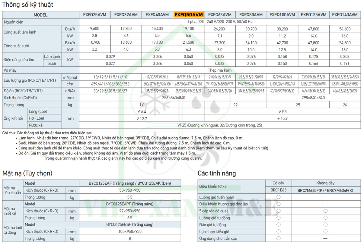 FXFQ50AVM-dan-lanh-may-lanh-trung-tam-vrv-cassette-am-tran-round-flow-cassette-thong-so-ky-thuat-dan-lan