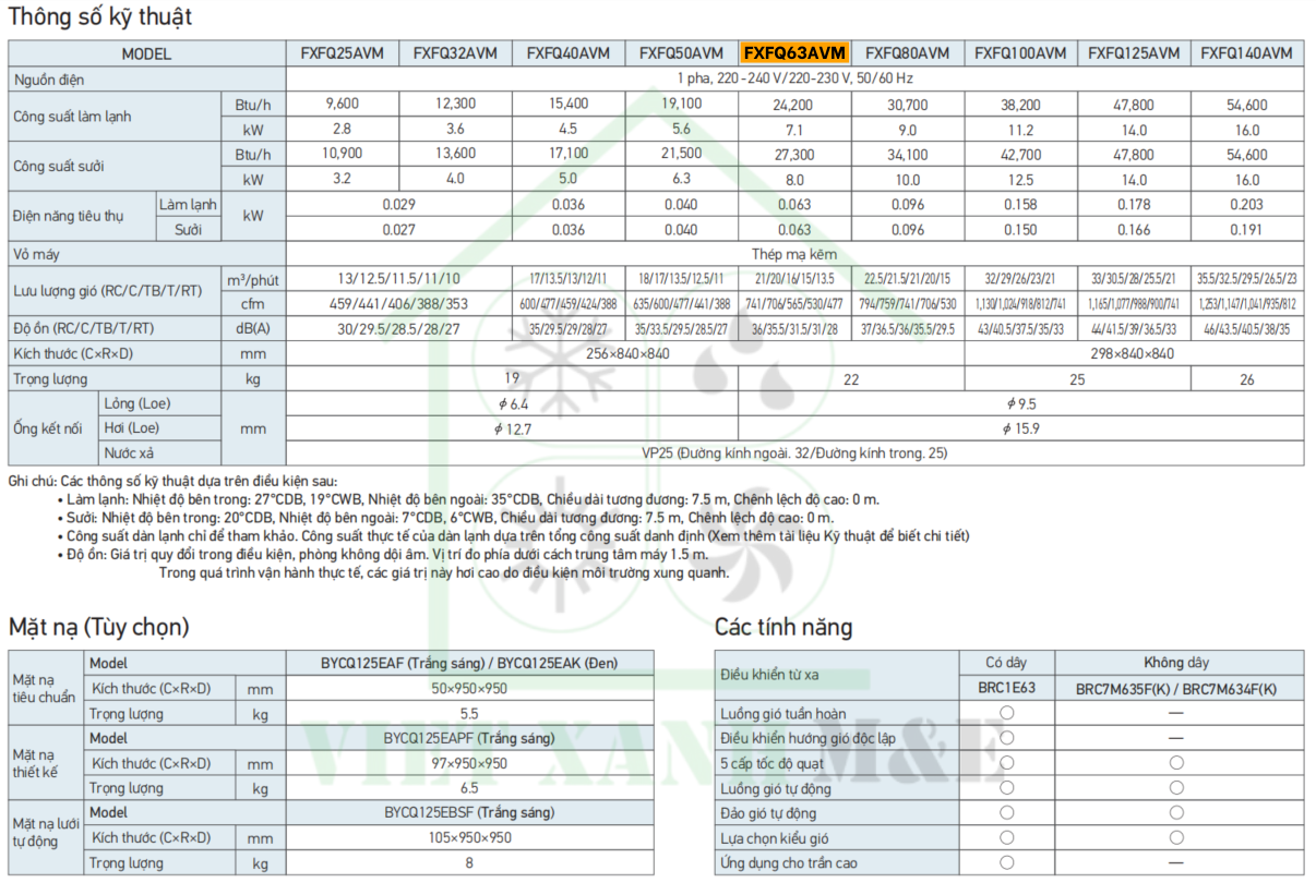 FXFQ63AVM-dan-lanh-may-lanh-trung-tam-vrv-cassette-am-tran-round-flow-cassette-thong-so-ky-thuat-dan-lan