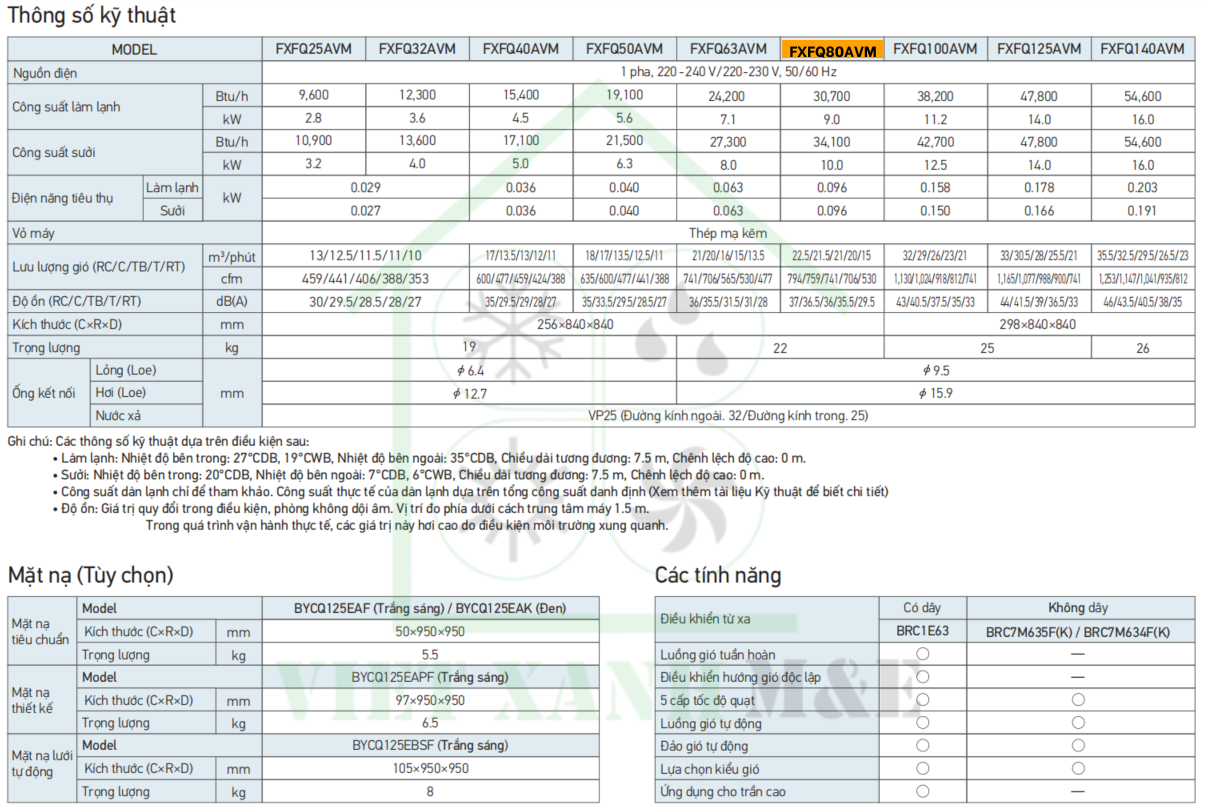 FXFQ80AVM-dan-lanh-may-lanh-trung-tam-vrv-cassette-am-tran-round-flow-cassette-thong-so-ky-thuat-dan-lanh