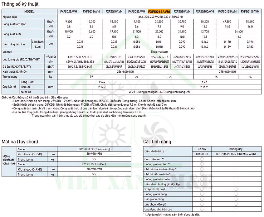 FXFSQ63AVM-dan-lanh-may-lanh-trung-tam-vrv-cassette-am-tran-round-flow-cassette-co-cam-bien-thong-so-ky-thuat-dan-lanh