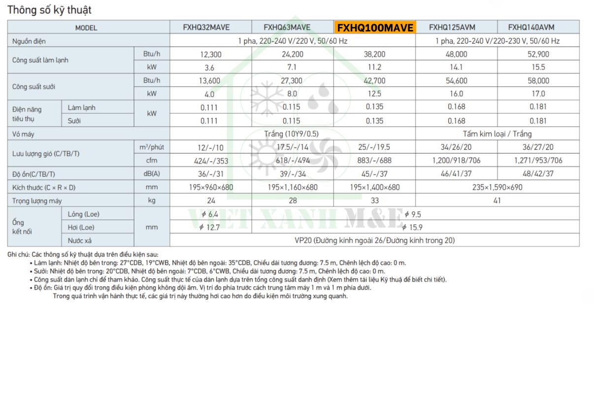 FXHQ100MAVE-dan-lanh-may-lanh-trung-tam-vrv-ap-tran-mot-huong-thoi-thong-so-ky-thuat-dan-lanh