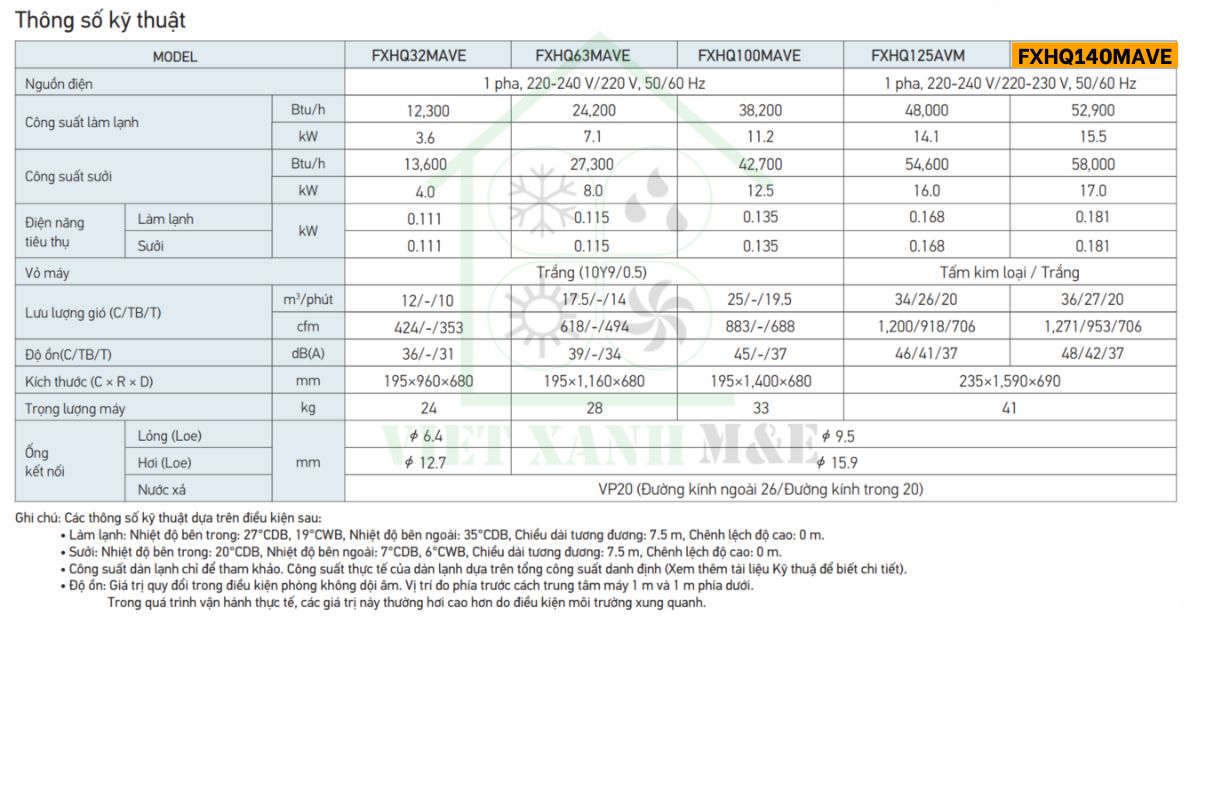 FXHQ140MAVE-dan-lanh-may-lanh-trung-tam-vrv-ap-tran-mot-huong-thoi-thong-so-ky-thuat-dan-lanh