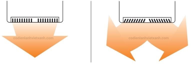 FXHQ100MAVE-dan-lanh-ap-tran-mot-huong-thoi-thoai-mai