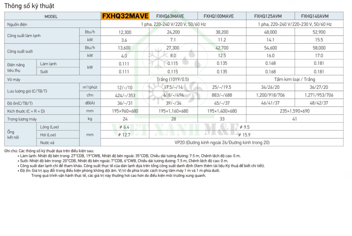 FXHQ32MAVE-dan-lanh-may-lanh-trung-tam-vrv-ap-tran-mot-huong-thoi-thong-so-ky-thuat-dan-lanh