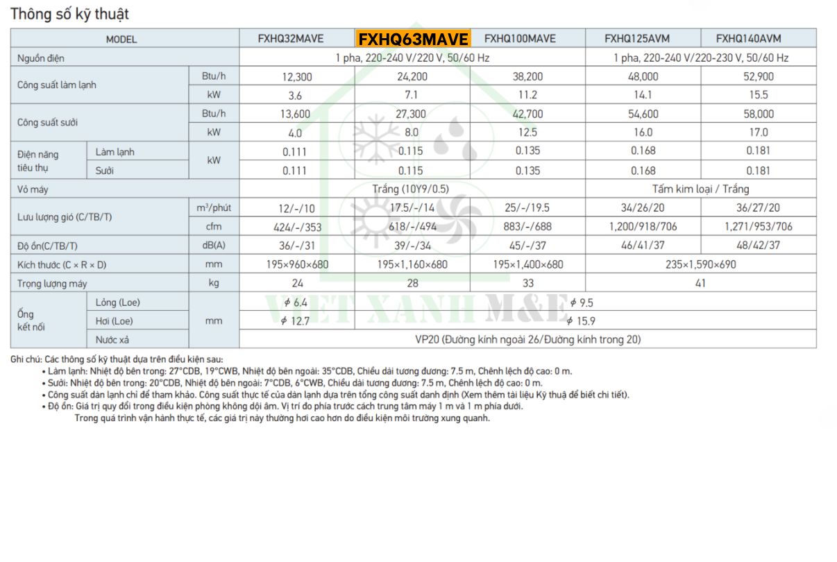 FXHQ63MAVE-dan-lanh-may-lanh-trung-tam-vrv-ap-tran-mot-huong-thoi-thong-so-ky-thuat-dan-lanh