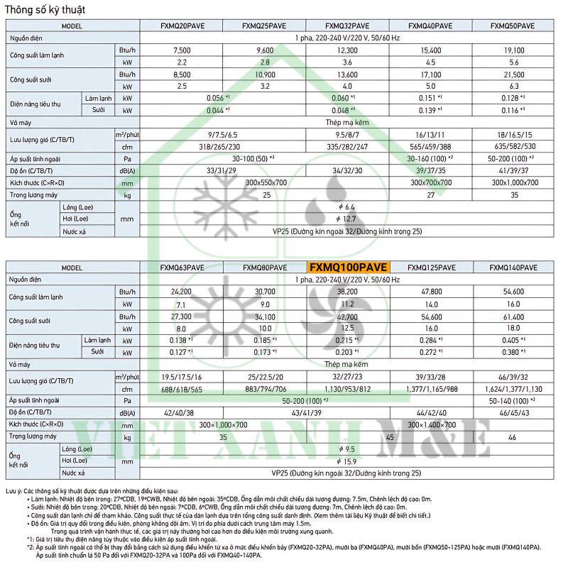 FXMQ100PAVE-dan-lanh-may-lanh-trung-tam-vrv-giau-tran-noi-ong-gio-ap-suat-tinh-trung-binh-cao-thong-so-ky-thuat