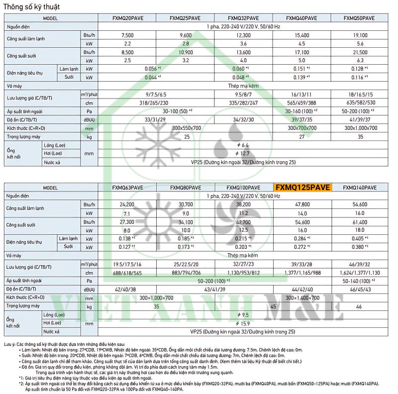 FXMQ125PAVE-dan-lanh-may-lanh-trung-tam-vrv-giau-tran-noi-ong-gio-ap-suat-tinh-trung-binh-cao-thong-so-ky-thuat