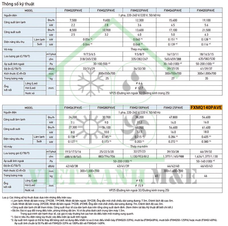 FXMQ140PAVE-dan-lanh-may-lanh-trung-tam-vrv-giau-tran-noi-ong-gio-ap-suat-tinh-trung-binh-cao-thong-so-ky-thuat