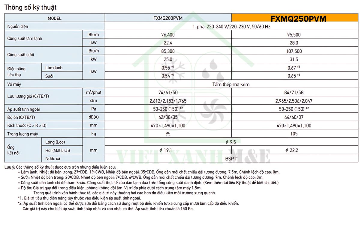 FXMQ250PVM-dan-lanh-may-lanh-trung-tam-vrv-giau-tran-noi-ong-gio-thong-so-ky-thuat-dan-lanh