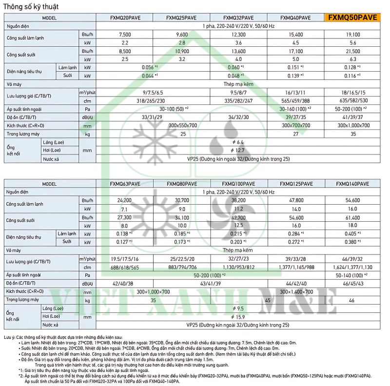 FXMQ50PAVE-dan-lanh-may-lanh-trung-tam-vrv-giau-tran-noi-ong-gio-ap-suat-tinh-trung-binh-cao-thong-so-ky-thuat