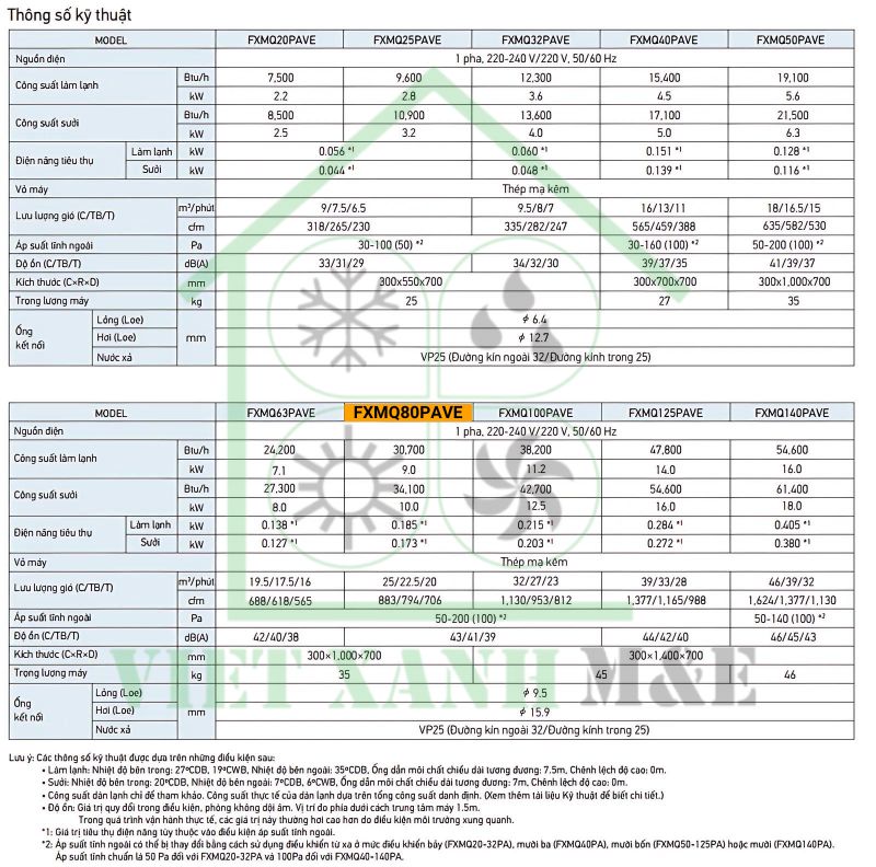 FXMQ80PAVE-dan-lanh-may-lanh-trung-tam-vrv-giau-tran-noi-ong-gio-ap-suat-tinh-trung-binh-cao-thong-so-ky-thuat