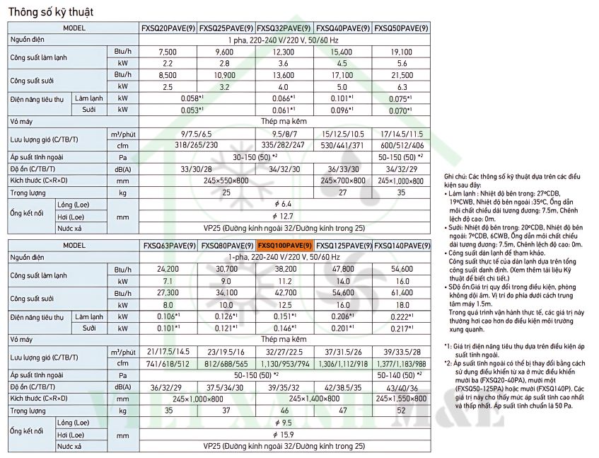FXSQ100PAVE(9)-dan-lanh-may-lanh-trung-tam-vrv-giau-tran-noi-ong-gio-ap-suat-tinh-trung-binh-thong-so-ky-thuat