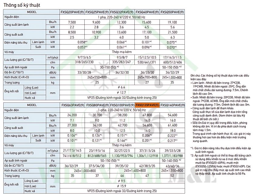 FXSQ125PAVE(9)-dan-lanh-may-lanh-trung-tam-vrv-giau-tran-noi-ong-gio-ap-suat-tinh-trung-binh-thong-so-ky-thuat