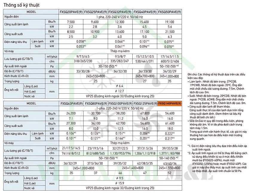 FXSQ140PAVE(9)-dan-lanh-may-lanh-trung-tam-vrv-giau-tran-noi-ong-gio-ap-suat-tinh-trung-binh-thong-so-ky-thuat