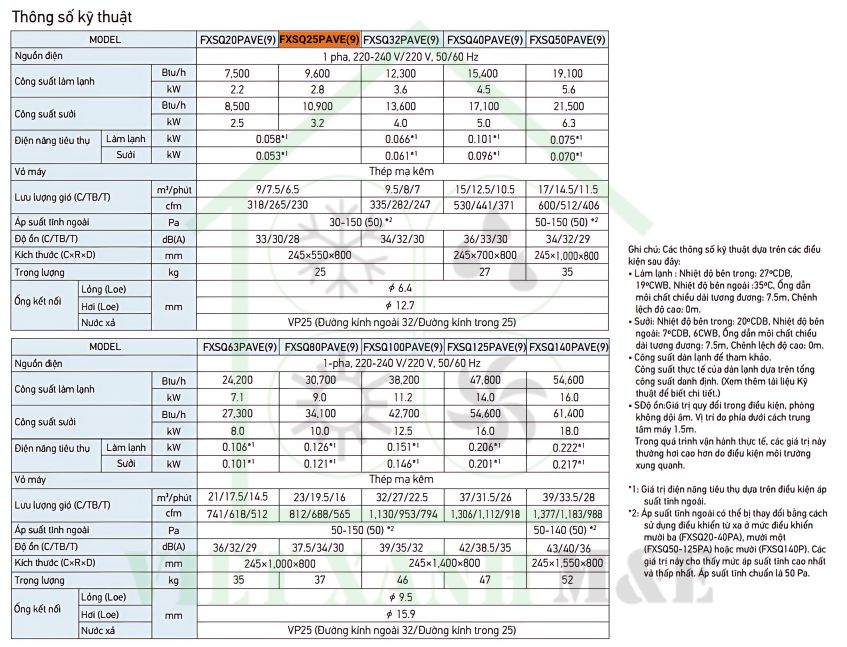 FXSQ25PAVE(9)-dan-lanh-may-lanh-trung-tam-vrv-giau-tran-noi-ong-gio-ap-suat-tinh-trung-binh-thong-so-ky-thuat