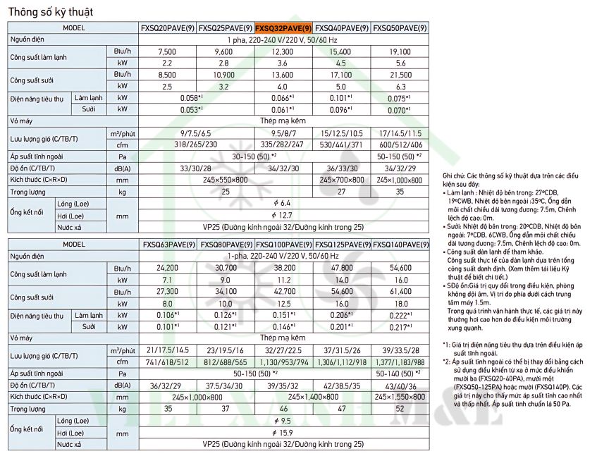 FXSQ32PAVE(9)-dan-lanh-may-lanh-trung-tam-vrv-giau-tran-noi-ong-gio-ap-suat-tinh-trung-binh-thong-so-ky-thuat
