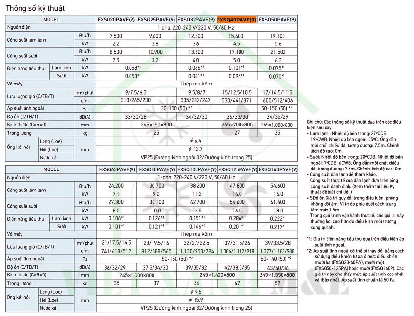 FXSQ40PAVE(9)-dan-lanh-may-lanh-trung-tam-vrv-giau-tran-noi-ong-gio-ap-suat-tinh-trung-binh-thong-so-ky-thuat
