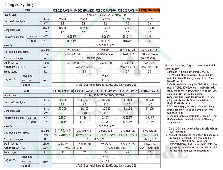 FXSQ50PAVE(9)-dan-lanh-may-lanh-trung-tam-vrv-giau-tran-noi-ong-gio-ap-suat-tinh-trung-binh-thong-so-ky-thuat