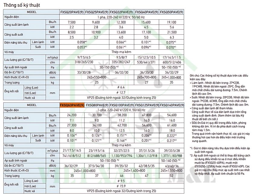 FXSQ63PAVE(9)-dan-lanh-may-lanh-trung-tam-vrv-giau-tran-noi-ong-gio-ap-suat-tinh-trung-binh-thong-so-ky-thuat