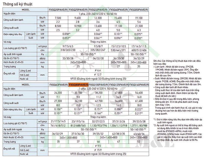 FXSQ80PAVE(9)-dan-lanh-may-lanh-trung-tam-vrv-giau-tran-noi-ong-gio-ap-suat-tinh-trung-binh-thong-so-ky-thuat