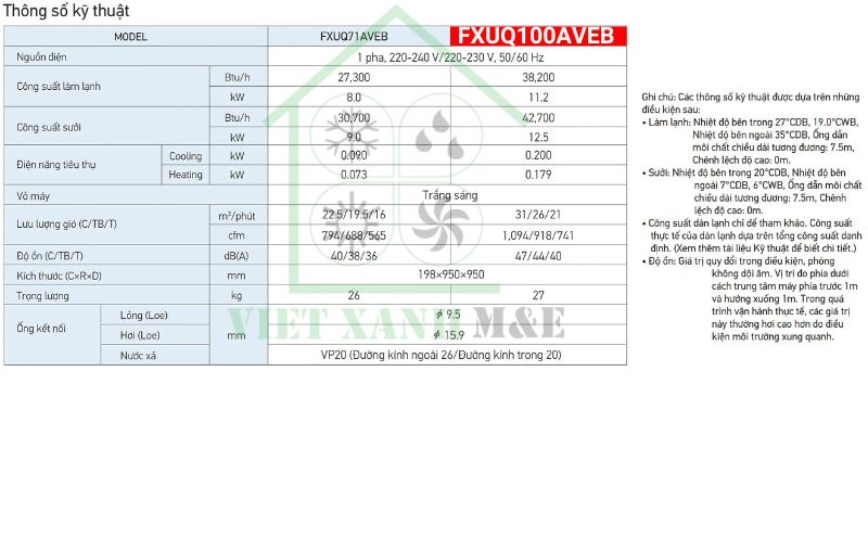 FXUQ100AVEB-dan-lanh-may-lanh-trung-tam-vrv-ap-tran-4-huong-thoi-thong-so-ky-thuat