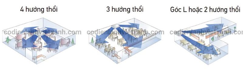 FXUQ100AVEB-dan-lanh-may-lanh-trung-tam-vrv-ap-tran-4-huong-thoi-lap-dat-linh-hoat