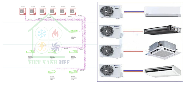 lap-dat-may-lanh-cho-phong-server