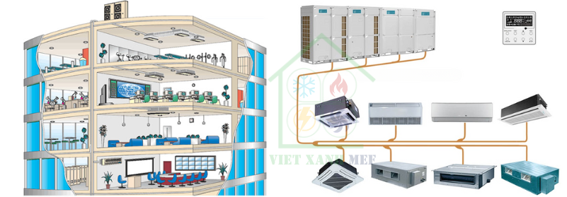 lap-dat-may-lanh-cho-phong-server