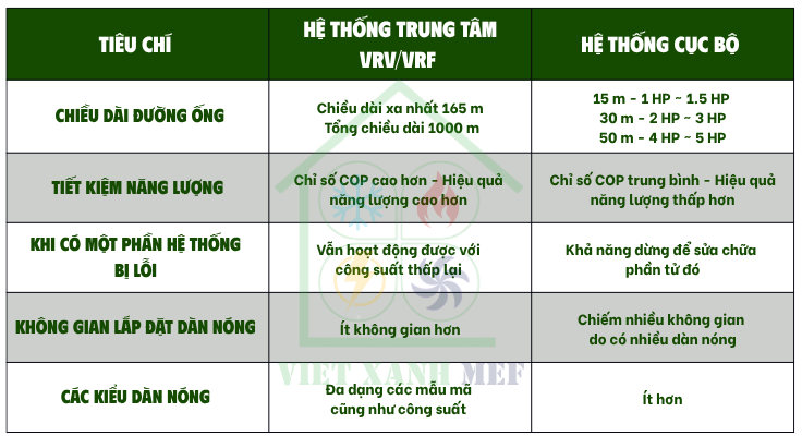 lap-dat-may-lanh-cho-phong-server