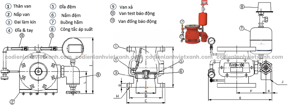 van-bao-dong-chua-chay-3