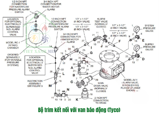 bo-trim-ket-noi-voi-van-ban-dong