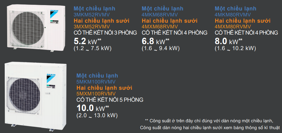 Máy lạnh Multi Daikin inverter SUPER gas R-32 có dàn nóng nhỏ gọn