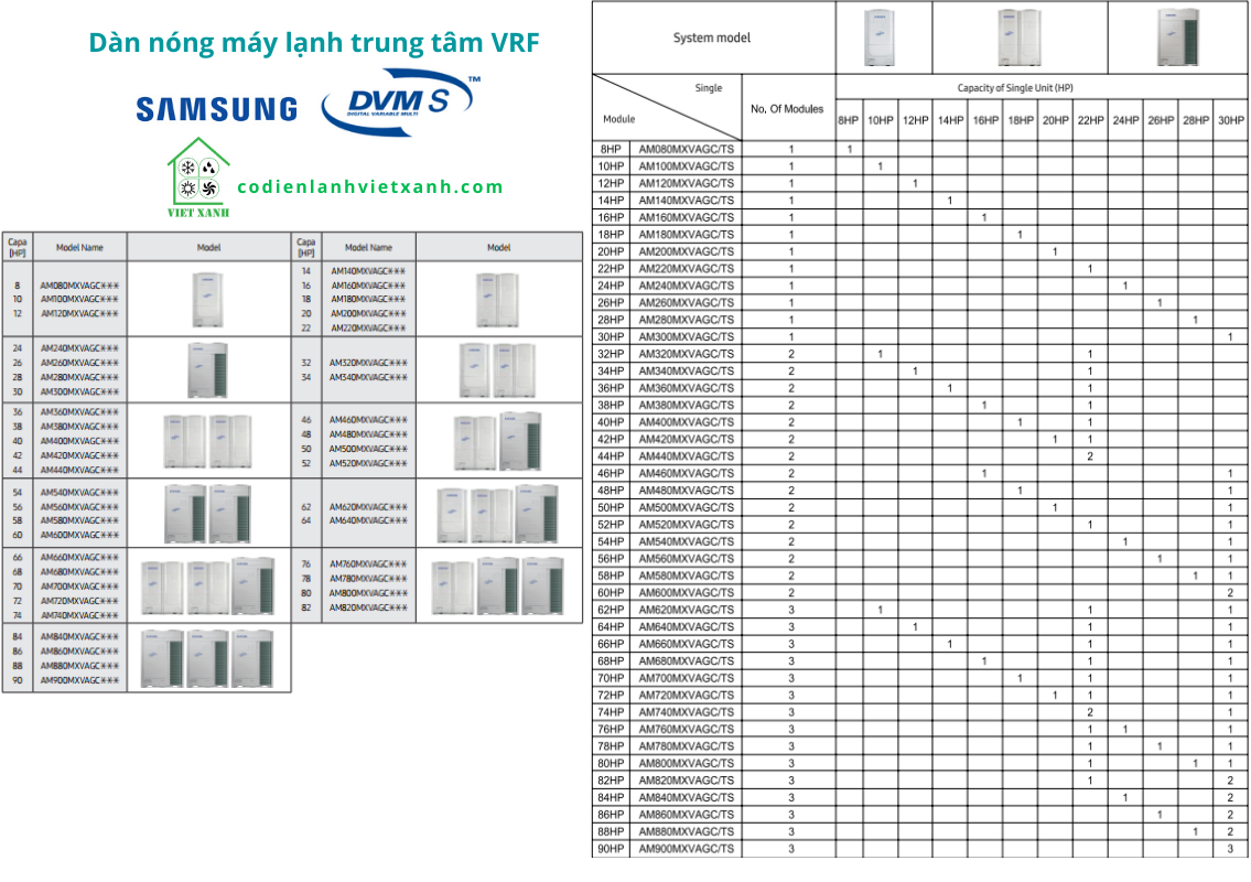 Dàn nóng máy lạnh trung tâm SAMSUNG VRF DVM S