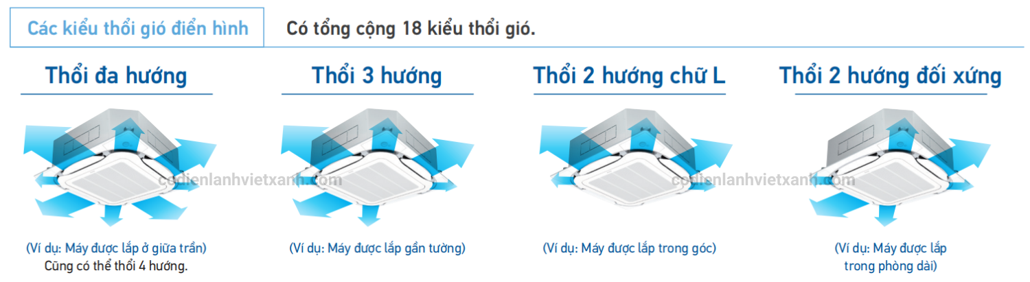 FXFSQ80AVM-dan-lanh-may-lanh-trung-tam-vrv-cassette-am-tran-round-flow-cassette-co-cam-bien-cac-kieu-thoi-gio