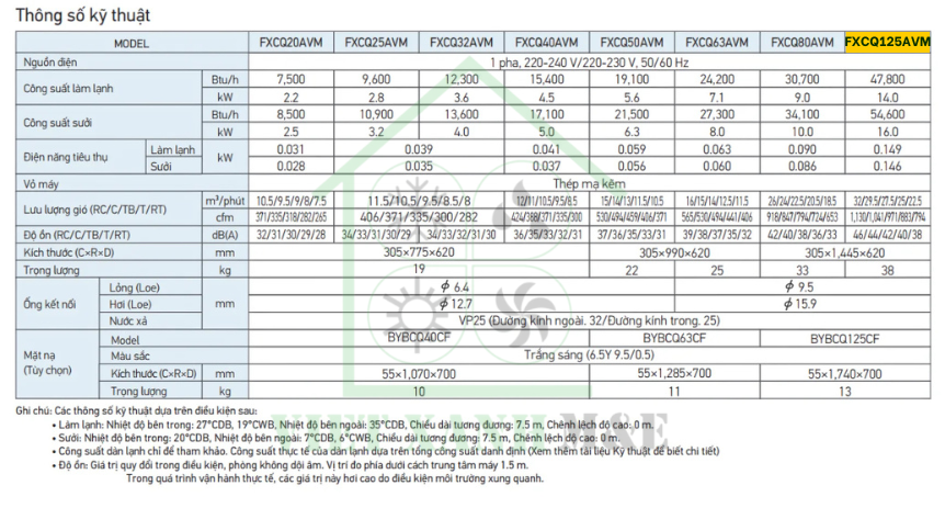fxcq125avm-dan-lanh-may-lanh-trung-tam-vrv-daikin-cassette-am-tran-2-huong-thoi-thong-so-ky-thuat
