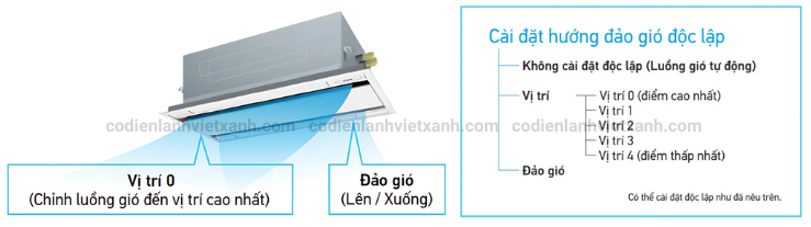 fxcq25avm-dan-lanh-may-lanh-trung-tam-vrv-daikin-cassette-am-tran-2-huong-thoi-tien-nghi