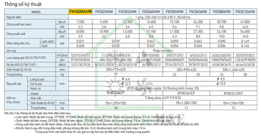 fxcq20avm-dan-lanh-may-lanh-trung-tam-vrv-daikin-cassette-am-tran-2-huong-thoi-thong-so-ky-thuat