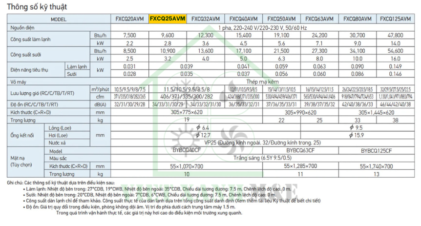fxcq25avm-dan-lanh-may-lanh-trung-tam-vrv-daikin-cassette-am-tran-2-huong-thoi-thong-so-ky-thuat