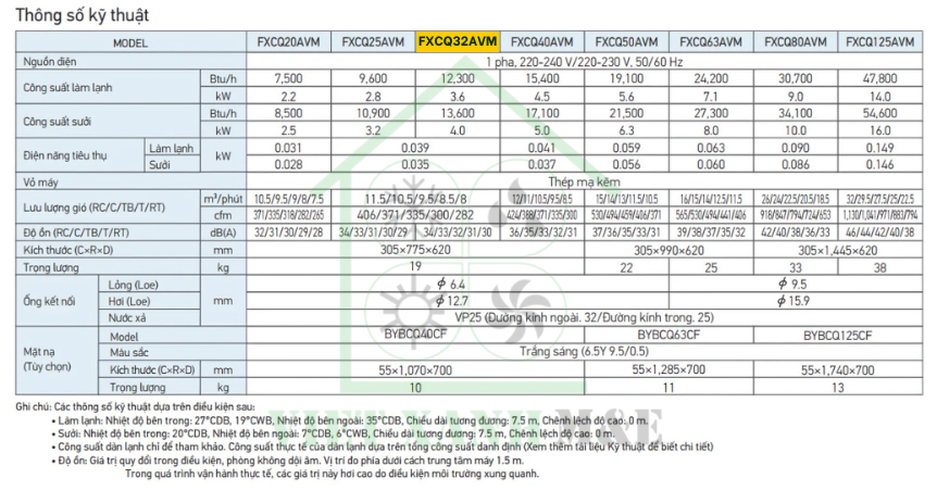 fxcq32avm-dan-lanh-may-lanh-trung-tam-vrv-daikin-cassette-am-tran-2-huong-thoi-thong-so-ky-thuat