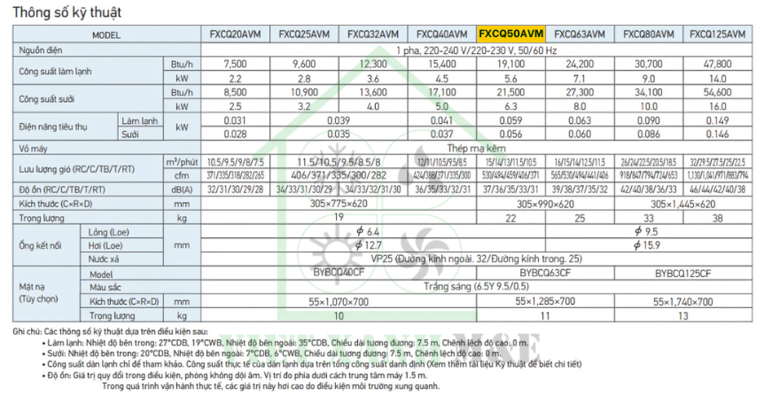 fxcq40avm-dan-lanh-may-lanh-trung-tam-vrv-daikin-cassette-am-tran-2-huong-thoi-thong-so-ky-thuat